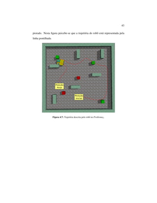 43
piorado. Nesta ﬁgura percebe-se que a trajetória do robô está representada pela
linha pontilhada.
Figura 4.7: Trajetória descrita pelo robô no Problema2.
 