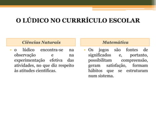O LÚDICO NO CURRRÍCULO ESCOLAR
Ciências Naturais Matemática
• o lúdico encontra-se na
observação e na
experimentação efetiva das
atividades, no que diz respeito
às atitudes científicas.
• Os jogos são fontes de
significados e, portanto,
possibilitam compreensão,
geram satisfação, formam
hábitos que se estruturam
num sistema.
 