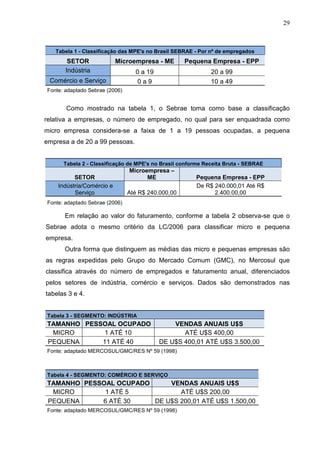 29



   Tabela 1 - Classificação das MPE's no Brasil SEBRAE - Por nº de empregados
        SETOR              Microempresa - ME        Pequena Empresa - EPP
       Indústria                  0 a 19                     20 a 99
 Comércio e Serviço                0a9                       10 a 49
Fonte: adaptado Sebrae (2006)


       Como mostrado na tabela 1, o Sebrae toma como base a classificação
relativa a empresas, o número de empregado, no qual para ser enquadrada como
micro empresa considera-se a faixa de 1 a 19 pessoas ocupadas, a pequena
empresa a de 20 a 99 pessoas.


      Tabela 2 - Classificação de MPE's no Brasil conforme Receita Bruta - SEBRAE
                                Microempresa –
          SETOR                       ME               Pequena Empresa - EPP
    Indústria/Comércio e                               De R$ 240.000,01 Até R$
          Serviço               Até R$ 240.000,00            2.400.00,00
Fonte: adaptado Sebrae (2006)

      Em relação ao valor do faturamento, conforme a tabela 2 observa-se que o
Sebrae adota o mesmo critério da LC/2006 para classificar micro e pequena
empresa.
      Outra forma que distinguem as médias das micro e pequenas empresas são
as regras expedidas pelo Grupo do Mercado Comum (GMC), no Mercosul que
classifica através do número de empregados e faturamento anual, diferenciados
pelos setores de indústria, comércio e serviços. Dados são demonstrados nas
tabelas 3 e 4.


Tabela 3 - SEGMENTO: INDÚSTRIA
TAMANHO PESSOAL OCUPADO                        VENDAS ANUAIS U$S
 MICRO      1 ATÉ 10                              ATÉ U$S 400,00
PEQUENA     11 ATÉ 40                      DE U$S 400,01 ATÉ U$S 3.500,00
Fonte: adaptado MERCOSUL/GMC/RES Nº 59 (1998)



Tabela 4 - SEGMENTO: COMÉRCIO E SERVIÇO
TAMANHO PESSOAL OCUPADO     VENDAS ANUAIS U$S
 MICRO       1 ATÉ 5           ATÉ U$S 200,00
PEQUENA     6 ATÉ 30    DE U$S 200,01 ATÉ U$S 1.500,00
Fonte: adaptado MERCOSUL/GMC/RES Nº 59 (1998)
 
