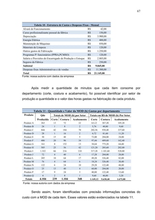 67



            Tabela 10 - Estrutura de Custos e Despesas Fixas - Mensal
 Alvará de Funcionamento                                   R$          42,00
 Curso profissionalizante pessoal da fábrica               R$         150,00
 Depreciação                                               R$       3.900,00
 Energia Elétrica                                          R$         400,00
 Manutenção de Máquinas                                    R$         850,00
 Materiais de Limpeza                                      R$         120,00
 Outros gastos de Fabricação                               R$       1.250,00
 Programas P/ funcionários (PPRA,PCMSO)                    R$         120,00
 Salário e Provisões do Encarregado de Produção e Estoque R$        2.805,00
 Seguros da Fábrica                                        R$         250,00
 Subtotal                                                  R$     9.845,00
 Despesas fixas Administrativas e de vendas                R$     11.300,00
 Total                                                     R$ 21.145,00
Fonte: nossa autoria com dados da empresa



        Após medir a quantidade de minutos que cada item consome por
departamento (corte, costura e acabamento), foi possível identificar por setor de
produção a quantidade e o valor das horas gastas na fabricação de cada produto.


           Tabela 11 - Quantidade e Valor da MOD (h) Gastas por departamento
 Produto        Qde         Totais de MOD (h) por Setor      Totais em R$ de MOD (h) Por Setor
             Produzida    Corte Costura      Acabamento       Corte     Costura    Acabamento
 Produto A       263        13       72           22          63,12      367,20      105,20
 Produto B        24         1        8           2            5,76      40,80         9,60
 Produto C       844        42      184           70          202,56     938,40      337,60
 Produto D        28         1       16           2            6,72      81,60        11,20
 Produto E        30        15       40           5           72,00      204,00       24,00
 Produto F       406        20       96           34          97,44      489,60      162,40
 Produto G       161         8      152            13         38,64      775,20       64,40
 Produto H       505        25       56            42         121,20     285,60      202,00
 Produto I      1.322       66      216           110         317,28    1.101,60     528,80
 Produto J        72         4       40            6          17,28      204,00       28,80
 Produto L       205        10       64            17         49,20      326,40       82,00
 Produto M        76         4       64            6          18,24      326,40       30,40
 Produto N       122         6       24            10         29,28      122,40       48,80
 Produto O        25        13       40            4          60,00      204,00       20,00
 Produto P        17         9       24            3          40,80      122,40       13,60
 Produto Q        4          2        8            1           9,60      40,80         3,20
  Totais       4.104       239     1.104          348        1.149,12   5.630,40     1.672,00
Fonte: nossa autoria com dados da empresa


        Sendo assim, foram identificadas com precisão informações concretas do
custo com a MOD de cada item. Esses valores estão evidenciados na tabela 11.
 
