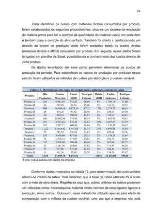 68



       Para identificar os custos com materiais diretos consumidos por produto,
foram estabelecidos os seguintes procedimentos: criou-se um sistema de requisição
de matéria-prima para ter o controle da quantidade do material usado em cada item
e também para o controle do almoxarifado. Também foi criado e confeccionado um
modelo de ordem de produção onde foram anotados todos os custos diretos
(materiais diretos e MOD) consumido por produto. Em seguida, esses dados foram
lançados em planilha de Excel, possibilitando o conhecimento dos custos diretos de
cada produto.
       Os dados levantados até esse ponto permitem determinar os custos de
produção do período. Para estabelecer os custos de produção por produtos nesse
estudo, foram utilizados os métodos de custeio por absorção e o custeio variável.


     Tabela 12 - Determinação dos custos do produto (unit.) utilizando o método de rateio
                Qde         Custos       Custo    Total por    Rateio    Custos     Total por
  Produto
             Produzida     Materiais    MOD        Unidade     MOD      Indiretos    Unidade
 Produto A      263        6.482,95     535,52      26,69        6%      1.346,16      31,80
 Produto B       24         545,28       56,16      25,06       1%        141,17      30,94
 Produto C      844        36.688,68   1.478,56     45,22       17%      3.716,73      49,63
 Produto D       28         476,28       99,52      20,56       1%        250,17      29,50
 Produto E       30         950,10      300,00      41,67        4%       754,12       66,81
 Produto F      406        18.002,04    749,44      46,19       9%      1.883,90      50,83
 Produto G      161        2.933,42     878,24      23,67       10%      2.207,67      37,39
 Produto H      505        5.267,15     608,80      11,64       7%      1.530,37      14,67
 Produto I     1.322       13.034,92   1.947,68     11,33       23%      4.895,98      15,04
 Produto J       72         745,92      250,08      13,83       3%        628,64      22,56
 Produto L      205        3.690,00     457,60      20,23        5%      1.150,29      25,84
 Produto M       76        1.878,72     375,04      29,65       4%        942,76      42,06
 Produto N      122        5.099,60     200,48      43,44        2%       503,96       47,57
 Produto O       25        1.161,50     284,00      57,82       3%        713,90      86,38
 Produto P       17         577,66      176,80      44,38        2%       444,43       70,52
 Produto Q       4          161,56       53,60      53,79       1%        134,74      87,47
   Totais      4.104       97.695,78   8.451,52                100%     21.245,00     709,01
Fonte: nossa autoria com dados da empresa



       Conforme dados mostrados na tabela 12, para determinação do custo unitário
utilizou-se critério de rateio. Vale salientar, que a base de rateio utilizada foi o custo
com a mão-de-obra direta. Registre-se aqui que, outros critérios de rateios poderiam
ser utilizados como: hora/máquina, material direto, número de empregados ligados a
produção, entre outros. Outrossim, esse método foi utilizado apenas para efeito de
comparação com o método de custeio variável, uma vez que a empresa não está
 