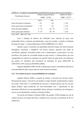 19
TABELA 6 - Exigências às propriedades granulométricas do gesso para uso em construção.
Classificação do gesso
Tempo de pega (mínimo)
(NBR – 12129)
Módulo de finura
(NBR - 12127)
Início Fim
Gesso fino para revestimento > 10 > 45 < 1,10
Gesso grosso para revestimento > 10 > 45 > 1,10
Gesso fino para fundição 4 – 10 20 – 45 < 1,10
Gesso grosso para fundição 4 – 10 20 – 45 > 1,10
Fonte: ABNT – NBR 13207, 1994.
Com o emprego de aditivos são elaborados tipos especiais de gesso com
propriedades físicas e químicas preestabelecidas, como por exemplo, a redução ou dilatação
do tempo de “pega”, e a impermeabilização (LYRA SOBRINHO et al., 2001).
Quando o gesso é misturado com quantidade suficiente de água, ele forma uma pasta
homogênea, consistente e trabalhável. Em poucos minutos, apresenta uma perda de
consistência, ganhando viscosidade, porém, com o endurecimento, a pasta passa a ter mais
resistência. Esse ganho de viscosidade (tempo de pega inicial) e o endurecimento, que vem
acompanhado do aumento da resistência do material (tempo de pega final), são fenômenos
que podem ser explicados pelo mecanismo de hidratação do gesso (HINCAPIE &
CINCOTTO (1997) citado por MUNHOZ (2008)).
Segundo Magalhães (2009), devido à rápida pega do gesso, normalmente adiciona-se
mais quantidade de água ao gesso para um maior tempo de utilização.
2.2.2 - Os resíduos do gesso e suas possibilidades de reciclagem
Segundo Munhoz (2008), a geração de resíduos é inevitável por diversas razões.
Primeiramente porque a vida útil de um produto é sempre limitada, transformando-se depois
em resíduo. Outro fator é a variabilidade dos processos e matérias-primas, que faz com que
alguns produtos sejam produzidos em não-conformidade com o especificado ou que
apresentem deficiência em suas propriedades físicas, químicas e mecânicas, que restringem o
seu uso ou seu desempenho e acabem se tornando resíduos.
De acordo com Harada e Pimentel (2009), são geradas 12.000 toneladas por ano de
resíduos de gesso na Grande São Paulo, resultando num custo para as prefeituras de R$ 2,5
milhões/ano.
 