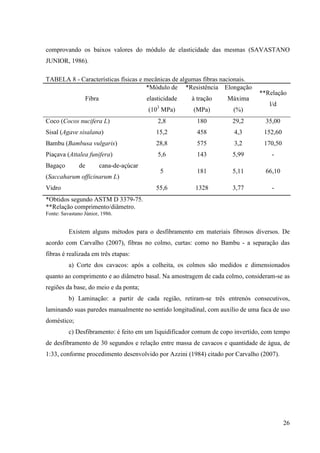 26
comprovando os baixos valores do módulo de elasticidade das mesmas (SAVASTANO
JUNIOR, 1986).
TABELA 8 - Características físicas e mecânicas de algumas fibras nacionais.
Fibra
*Módulo de
elasticidade
(103
MPa)
*Resistência
à tração
(MPa)
Elongação
Máxima
(%)
**Relação
l/d
Coco (Cocos nucifera L) 2,8 180 29,2 35,00
Sisal (Agave sisalana) 15,2 458 4,3 152,60
Bambu (Bambusa vulgaris) 28,8 575 3,2 170,50
Piaçava (Attalea funifera) 5,6 143 5,99 -
Bagaço de cana-de-açúcar
(Saccaharum officinarum L)
5 181 5,11 66,10
Vidro 55,6 1328 3,77 -
*Obtidos segundo ASTM D 3379-75.
**Relação comprimento/diâmetro.
Fonte: Savastano Júnior, 1986.
Existem alguns métodos para o desfibramento em materiais fibrosos diversos. De
acordo com Carvalho (2007), fibras no colmo, curtas: como no Bambu - a separação das
fibras é realizada em três etapas:
a) Corte dos cavacos: após a colheita, os colmos são medidos e dimensionados
quanto ao comprimento e ao diâmetro basal. Na amostragem de cada colmo, consideram-se as
regiões da base, do meio e da ponta;
b) Laminação: a partir de cada região, retiram-se três entrenós consecutivos,
laminando suas paredes manualmente no sentido longitudinal, com auxílio de uma faca de uso
doméstico;
c) Desfibramento: é feito em um liquidificador comum de copo invertido, com tempo
de desfibramento de 30 segundos e relação entre massa de cavacos e quantidade de água, de
1:33, conforme procedimento desenvolvido por Azzini (1984) citado por Carvalho (2007).
 