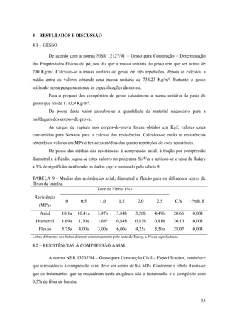 35
4 – RESULTADOS E DISCUSSÃO
4.1 – GESSO
De acordo com a norma NBR 12127/91 – Gesso para Construção – Determinação
das Propriedades Físicas do pó, nos diz que a massa unitária do gesso tem que ser acima de
700 Kg/m³. Calculou-se a massa unitária do gesso em três repetições, depois se calculou a
média entre os valores obtendo uma massa unitária de 734,23 Kg/m³. Portanto o gesso
utilizado nessa pesquisa atende às especificações da norma.
Para o preparo dos compósitos de gesso calculou-se a massa unitária da pasta de
gesso que foi de 1713,9 Kg/m³.
De posse deste valor calculou-se a quantidade de material necessário para a
moldagem dos corpos-de-prova.
As cargas de ruptura dos corpos-de-prova foram obtidos em Kgf, valores estes
convertidos para Newton para o cálculo das resistências. Calculou-se então as resistências
obtendo os valores em MPa e fez-se as médias das quatro repetições de cada resistência.
De posse das médias das resistências à compressão axial, à tração por compressão
diametral e à flexão, jogou-se estes valores no programa SisVar e aplicou-se o teste de Tukey
a 5% de significância obtendo os dados cujo é mostrado pela tabela 9.
TABELA 9 - Médias das resistências axial, diametral e flexão para os diferentes teores de
fibras de bambu.
Teor de Fibras (%)
Resistência
(MPa)
0 0,5 1,0 1,5 2,0 2,5 C.V Prob. F
Axial 10,1a 10,41a 3,97b 3,84b 3,20b 4,49b 20,66 0,001
Diametral 1,69a 1,70a 1,66ª 0,84b 0,83b 0,81b 20,10 0,001
Flexão 5,75a 4,00a 3,00a 6,00a 4,25a 5,50a 28,07 0,001
Letras diferentes nas linhas diferem estatisticamente pelo teste de Tukey, a 5% de significância.
4.2 – RESISTÊNCIAS À COMPRESSÃO AXIAL
A norma NBR 13207/94 – Gesso para Construção Civil – Especificações, estabelece
que a resistência à compressão axial deve ser acima de 8,4 MPa. Conforme a tabela 9 nota-se
que os tratamentos que se enquadram nesta exigência são a testemunha e o compósito com
0,5% de fibra de bambu.
 