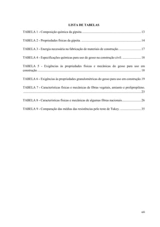 viii
LISTA DE TABELAS
TABELA 1 - Composição química da gipsita..........................................................................13
TABELA 2 - Propriedades físicas da gipsita. ..........................................................................14
TABELA 3 - Energia necessária na fabricação de materiais de construção. ...........................17
TABELA 4 - Especificações químicas para uso de gesso na construção civil. .......................18
TABELA 5 - Exigências às propriedades físicas e mecânicas do gesso para uso em
construção.................................................................................................................................18
TABELA 6 - Exigências às propriedades granulométricas do gesso para uso em construção.19
TABELA 7 - Características físicas e mecânicas de fibras vegetais, amianto e prolipropileno.
..................................................................................................................................................23
TABELA 8 - Características físicas e mecânicas de algumas fibras nacionais........................26
TABELA 9 - Comparação das médias das resistências pelo teste de Tukey. ..........................35
 