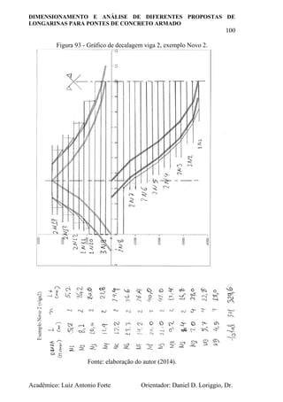 DIMENSIONAMENTO E ANÁLISE DE DIFERENTES PROPOSTAS DE
LONGARINAS PARA PONTES DE CONCRETO ARMADO
100
Acadêmico: Luiz Antonio Forte Orientador: Daniel D. Loriggio, Dr.
Figura 93 - Gráfico de decalagem viga 2, exemplo Novo 2.
Fonte: elaboração do autor (2014).
 
