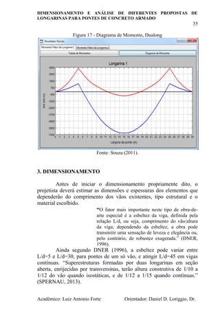 DIMENSIONAMENTO E ANÁLISE DE DIFERENTES PROPOSTAS DE
LONGARINAS PARA PONTES DE CONCRETO ARMADO
35
Acadêmico: Luiz Antonio Forte Orientador: Daniel D. Loriggio, Dr.
Figura 17 - Diagrama de Momento, Dualong
Fonte: Souza (2011).
3. DIMENSIONAMENTO
Antes de iniciar o dimensionamento propriamente dito, o
projetista deverá estimar as dimensões e espessuras dos elementos que
dependerão do comprimento dos vãos existentes, tipo estrutural e o
material escolhido.
“O fator mais importante neste tipo de obra-de-
arte especial é a esbeltez da viga, definida pela
relação L/d, ou seja, comprimento do vão/altura
da viga; dependendo da esbeltez, a obra pode
transmitir uma sensação de leveza e elegância ou,
pelo contrário, de robustez exagerada.” (DNER,
1996).
Ainda segundo DNER (1996), a esbeltez pode variar entre
L/d=5 e L/d=30, para pontes de um só vão, e atingir L/d=45 em vigas
contínuas. “Superestruturas formadas por duas longarinas em seção
aberta, enrijecidas por transversinas, terão altura construtiva de 1/10 a
1/12 do vão quando isostáticas, e de 1/12 a 1/15 quando contínuas.”
(SPERNAU, 2013).
 