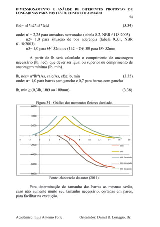 DIMENSIONAMENTO E ANÁLISE DE DIFERENTES PROPOSTAS DE
LONGARINAS PARA PONTES DE CONCRETO ARMADO
54
Acadêmico: Luiz Antonio Forte Orientador: Daniel D. Loriggio, Dr.
fbd= n1*n2*n3*fctd (3.34)
onde: n1= 2,25 para armadras nervuradas (tabela 8.2, NBR 6118:2003)
n2= 1,0 para situação de boa aderência (tabela 9.3.1, NBR
6118:2003)
n3= 1,0 para Ø< 32mm e (132 – Ø)/100 para Ø≥ 32mm
A partir de lb será calculado o comprimento de ancoragem
necessário (lb, nec), que dever ser igual ou superior ou comprimento de
ancoragem mínimo (lb, min).
lb, nec= α*lb*(As, calc/As, ef)≥ lb, min (3.35)
onde: α= 1,0 para barras sem gancho e 0,7 para barras com gancho
lb, min ≥ (0,3lb, 10Ø ou 100mm) (3.36)
Figura 34 - Gráfico dos momentos fletores decalado.
Fonte: elaboração do autor (2014).
Para determinação do tamanho das barras as mesmas serão,
caso não aumente muito seu tamanho necessário, cortadas em pares,
para facilitar na execução.
-8000
-6000
-4000
-2000
0
2000
4000
6000
-4 -2 0 2 4 6 8 10 12 14 16 18
Md+
Md-
Md- Decalado
Md+ decalado
Md- decalado
 