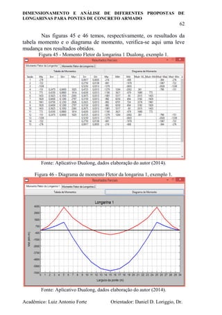 DIMENSIONAMENTO E ANÁLISE DE DIFERENTES PROPOSTAS DE
LONGARINAS PARA PONTES DE CONCRETO ARMADO
62
Acadêmico: Luiz Antonio Forte Orientador: Daniel D. Loriggio, Dr.
Nas figuras 45 e 46 temos, respectivamente, os resultados da
tabela momento e o diagrama de momento, verifica-se aqui uma leve
mudança nos resultados obtidos.
Figura 45 - Momento Fletor da longarina 1 Dualong, exemplo 1.
Fonte: Aplicativo Dualong, dados elaboração do autor (2014).
Figura 46 - Diagrama de momento Fletor da longarina 1, exemplo 1.
Fonte: Aplicativo Dualong, dados elaboração do autor (2014).
 