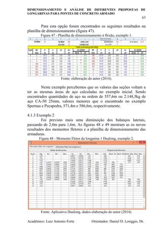 DIMENSIONAMENTO E ANÁLISE DE DIFERENTES PROPOSTAS DE
LONGARINAS PARA PONTES DE CONCRETO ARMADO
63
Acadêmico: Luiz Antonio Forte Orientador: Daniel D. Loriggio, Dr.
Para esta opção foram encontrados os seguintes resultados na
planilha de dimensionamento (figura 47).
Figura 47 - Planilha de dimensionamento à flexão, exemplo 1.
Fonte: elaboração do autor (2014).
Neste exemplo percebemos que os valores das seções voltam a
ter as mesmas áreas de aço calculadas no exemplo inicial. Sendo
encontrados quantidades de aço na ordem de 557,6m ou 2.148,5kg de
aço CA-50 25mm, valores menores que o encontrado no exemplo
Spernau e Pecapedra, 571,4m e 586,6m, respectivamente.
4.1.3 Exemplo 2
Foi previsto mais uma diminuição dos balanços laterais,
passando de 2,0m para 1,6m. As figuras 48 e 49 mostram as os novos
resultados dos momentos fletores e a planilha de dimensionamento das
armaduras.
Figura 48 - Momento Fletor da longarina 1 Dualong, exemplo 2.
Fonte: Aplicativo Dualong, dados elaboração do autor (2014).
 