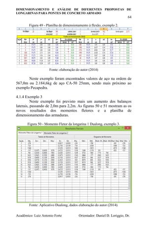 DIMENSIONAMENTO E ANÁLISE DE DIFERENTES PROPOSTAS DE
LONGARINAS PARA PONTES DE CONCRETO ARMADO
64
Acadêmico: Luiz Antonio Forte Orientador: Daniel D. Loriggio, Dr.
Figura 49 - Planilha de dimensionamento à flexão, exemplo 2.
Fonte: elaboração do autor (2014)
Neste exemplo foram encontrados valores de aço na ordem de
567,0m ou 2.184,6kg de aço CA-50 25mm, sendo mais próximo ao
exemplo Pecapedra.
4.1.4 Exemplo 3
Neste exemplo foi previsto mais um aumento dos balanços
laterais, passando de 2,0m para 2,2m. As figuras 50 e 51 mostram as os
novos resultados dos momentos fletores e a planilha de
dimensionamento das armaduras.
Figura 50 - Momento Fletor da longarina 1 Dualong, exemplo 3.
Fonte: Aplicativo Dualong, dados elaboração do autor (2014).
 