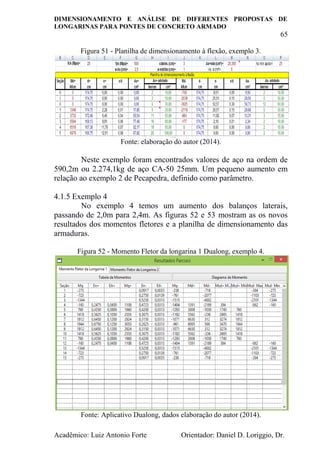 DIMENSIONAMENTO E ANÁLISE DE DIFERENTES PROPOSTAS DE
LONGARINAS PARA PONTES DE CONCRETO ARMADO
65
Acadêmico: Luiz Antonio Forte Orientador: Daniel D. Loriggio, Dr.
Figura 51 - Planilha de dimensionamento à flexão, exemplo 3.
Fonte: elaboração do autor (2014).
Neste exemplo foram encontrados valores de aço na ordem de
590,2m ou 2.274,1kg de aço CA-50 25mm. Um pequeno aumento em
relação ao exemplo 2 de Pecapedra, definido como parâmetro.
4.1.5 Exemplo 4
No exemplo 4 temos um aumento dos balanços laterais,
passando de 2,0m para 2,4m. As figuras 52 e 53 mostram as os novos
resultados dos momentos fletores e a planilha de dimensionamento das
armaduras.
Figura 52 - Momento Fletor da longarina 1 Dualong, exemplo 4.
Fonte: Aplicativo Dualong, dados elaboração do autor (2014).
 
