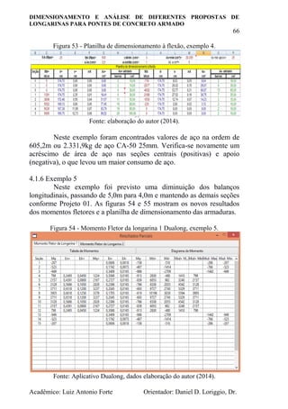 DIMENSIONAMENTO E ANÁLISE DE DIFERENTES PROPOSTAS DE
LONGARINAS PARA PONTES DE CONCRETO ARMADO
66
Acadêmico: Luiz Antonio Forte Orientador: Daniel D. Loriggio, Dr.
Figura 53 - Planilha de dimensionamento à flexão, exemplo 4.
Fonte: elaboração do autor (2014).
Neste exemplo foram encontrados valores de aço na ordem de
605,2m ou 2.331,9kg de aço CA-50 25mm. Verifica-se novamente um
acréscimo de área de aço nas seções centrais (positivas) e apoio
(negativa), o que levou um maior consumo de aço.
4.1.6 Exemplo 5
Neste exemplo foi previsto uma diminuição dos balanços
longitudinais, passando de 5,0m para 4,0m e mantendo as demais seções
conforme Projeto 01. As figuras 54 e 55 mostram os novos resultados
dos momentos fletores e a planilha de dimensionamento das armaduras.
Figura 54 - Momento Fletor da longarina 1 Dualong, exemplo 5.
Fonte: Aplicativo Dualong, dados elaboração do autor (2014).
 