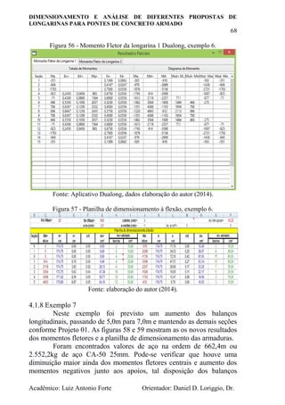 DIMENSIONAMENTO E ANÁLISE DE DIFERENTES PROPOSTAS DE
LONGARINAS PARA PONTES DE CONCRETO ARMADO
68
Acadêmico: Luiz Antonio Forte Orientador: Daniel D. Loriggio, Dr.
Figura 56 - Momento Fletor da longarina 1 Dualong, exemplo 6.
Fonte: Aplicativo Dualong, dados elaboração do autor (2014).
Figura 57 - Planilha de dimensionamento à flexão, exemplo 6.
Fonte: elaboração do autor (2014).
4.1.8 Exemplo 7
Neste exemplo foi previsto um aumento dos balanços
longitudinais, passando de 5,0m para 7,0m e mantendo as demais seções
conforme Projeto 01. As figuras 58 e 59 mostram as os novos resultados
dos momentos fletores e a planilha de dimensionamento das armaduras.
Foram encontrados valores de aço na ordem de 662,4m ou
2.552,2kg de aço CA-50 25mm. Pode-se verificar que houve uma
diminuição maior ainda dos momentos fletores centrais e aumento dos
momentos negativos junto aos apoios, tal disposição dos balanços
 