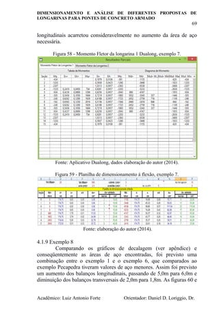DIMENSIONAMENTO E ANÁLISE DE DIFERENTES PROPOSTAS DE
LONGARINAS PARA PONTES DE CONCRETO ARMADO
69
Acadêmico: Luiz Antonio Forte Orientador: Daniel D. Loriggio, Dr.
longitudinais acarretou consideravelmente no aumento da área de aço
necessária.
Figura 58 - Momento Fletor da longarina 1 Dualong, exemplo 7.
Fonte: Aplicativo Dualong, dados elaboração do autor (2014).
Figura 59 - Planilha de dimensionamento à flexão, exemplo 7.
Fonte: elaboração do autor (2014).
4.1.9 Exemplo 8
Comparando os gráficos de decalagem (ver apêndice) e
conseqüentemente as áreas de aço encontradas, foi previsto uma
combinação entre o exemplo 1 e o exemplo 6, que comparados ao
exemplo Pecapedra tiveram valores de aço menores. Assim foi previsto
um aumento dos balanços longitudinais, passando de 5,0m para 6,0m e
diminuição dos balanços transversais de 2,0m para 1,8m. As figuras 60 e
 