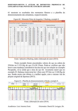 DIMENSIONAMENTO E ANÁLISE DE DIFERENTES PROPOSTAS DE
LONGARINAS PARA PONTES DE CONCRETO ARMADO
70
Acadêmico: Luiz Antonio Forte Orientador: Daniel D. Loriggio, Dr.
61 mostram os resultados dos momentos fletores e a planilha de
dimensionamento das armaduras, respectivamente.
Figura 60 - Momento Fletor da longarina 1 Dualong, exemplo 8.
Fonte: Aplicativo Dualong, dados elaboração do autor (2014).
Neste exemplo foram encontrados valores de aço na ordem de
558,8m ou 2.153,1kg de aço CA-50 25mm. Pode-se verificar que não
houve uma mudança considerável da área de aço em relação ao exemplo
Pecapedra, vê-se ainda que a área de aço foi levemente maior que no
exemplo 01 (balanço transversal de 1,8m) com 557,6m ou 2.148,5kg de
aço. Sendo assim este último é a melhor opção, com o mesmo vão do
projeto original de Spernau (2013).
Figura 61 - Planilha de dimensionamento à flexão, exemplo 8.
Fonte: elaboração do autor (2014).
 