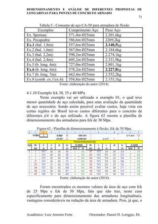 DIMENSIONAMENTO E ANÁLISE DE DIFERENTES PROPOSTAS DE
LONGARINAS PARA PONTES DE CONCRETO ARMADO
71
Acadêmico: Luiz Antonio Forte Orientador: Daniel D. Loriggio, Dr.
Tabela 5 - Consumo de aço CA-50 para armadura de flexão
Exemplos Comprimento Aço Peso Aço
Ex. Spernau: 571,4m Ø25mm 2.201,6kg
Ex. Pecapedra: 586,6m Ø25mm 2269,2kg
Ex.1 (bal. 1,8m): 557,6m Ø25mm 2.148,5kg
Ex.2 (bal. 1,6m): 567,0m Ø25mm 2.184,6kg
Ex.3 (bal. 2,2m): 590,2m Ø25mm 2.274,1kg
Ex.4 (bal. 2,4m): 605,2m Ø25mm 2.331,9kg
Ex.5 (b. long. 4m): 727,0m Ø25mm 2.801,1kg
Ex.6 (b. long. 6m): 578,2m Ø25mm 2.227,8kg
Ex.7 (b. long. 7m): 662,4m Ø25mm 2.552,2kg
Ex.8 (comb. ex.1/ex.6): 558,8m Ø25mm 2.153,1kg
Fonte: elaboração do autor (2014).
4.1.10 Exemplo fck 30, 35 e 40 MPa
Neste exemplo vai ser utilizado o exemplo 01, o qual teve
menor quantidade de aço calculada, para uma avaliação da quantidade
de aço necessária. Sendo assim possível avaliar custos, haja vista em
certas regiões do Brasil ter-se custos diferentes para o concreto de
diferentes fck e do aço utilizado. A figura 62 mostra a planilha de
dimensionamento das armaduras para fck de 30 Mpa.
Figura 62 - Planilha de dimensionamento à flexão, fck de 30 Mpa.
Fonte: elaboração do autor (2014).
Foram encontrados os mesmos valores de área de aço com fck
de 25 Mpa e fck de 30 Mpa, fato que não traz, neste caso
especificamente para dimensionamento das armaduras longitudinais,
vantagens consideráveis na redução da área de armadura. Pois, já que, o
 