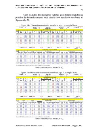 DIMENSIONAMENTO E ANÁLISE DE DIFERENTES PROPOSTAS DE
LONGARINAS PARA PONTES DE CONCRETO ARMADO
75
Acadêmico: Luiz Antonio Forte Orientador: Daniel D. Loriggio, Dr.
Com os dados dos momentos fletores, estes foram inseridos na
planilha de dimensionamento onde obteve-se os resultados conforme as
figuras 69 e 70.
Figura 69 - Dimensionamento das armaduras viga1, exemplo Novo.
Fonte: elaboração do autor (2014).
Figura 70 - Dimensionamento das armaduras viga 2, exemplo Novo.
Fonte: elaboração do autor (2014).
 