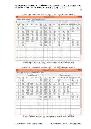 DIMENSIONAMENTO E ANÁLISE DE DIFERENTES PROPOSTAS DE
LONGARINAS PARA PONTES DE CONCRETO ARMADO
77
Acadêmico: Luiz Antonio Forte Orientador: Daniel D. Loriggio, Dr.
Figura 73 - Momentos Fletores viga1 Dualong, exemplo Novo 2.
Fonte: Aplicativo Dualong, dados elaboração do autor (2014).
Figura 74 - Momentos Fletores viga2 Dualong, exemplo Novo 2.
Fonte: Aplicativo Dualong, dados elaboração do autor (2014).
 