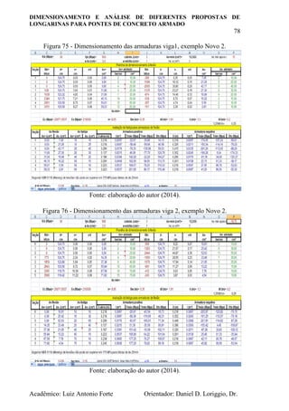 DIMENSIONAMENTO E ANÁLISE DE DIFERENTES PROPOSTAS DE
LONGARINAS PARA PONTES DE CONCRETO ARMADO
78
Acadêmico: Luiz Antonio Forte Orientador: Daniel D. Loriggio, Dr.
Figura 75 - Dimensionamento das armaduras viga1, exemplo Novo 2.
Fonte: elaboração do autor (2014).
Figura 76 - Dimensionamento das armaduras viga 2, exemplo Novo 2.
Fonte: elaboração do autor (2014).
 