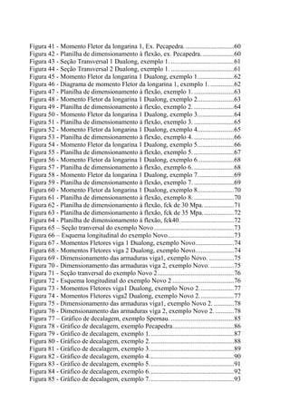 DIMENSIONAMENTO E ANÁLISE DE DIFERENTES PROPOSTAS DE
LONGARINAS PARA PONTES DE CONCRETO ARMADO
8
Acadêmico: Luiz Antonio Forte Orientador: Daniel D. Loriggio, Dr.
Figura 41 - Momento Fletor da longarina 1, Ex. Pecapedra. .............................60
Figura 42 - Planilha de dimensionamento à flexão, ex. Pecapedra....................60
Figura 43 - Seção Transversal 1 Dualong, exemplo 1. ......................................61
Figura 44 - Seção Transversal 2 Dualong, exemplo 1. ......................................61
Figura 45 - Momento Fletor da longarina 1 Dualong, exemplo 1......................62
Figura 46 - Diagrama de momento Fletor da longarina 1, exemplo 1. ..............62
Figura 47 - Planilha de dimensionamento à flexão, exemplo 1. ........................63
Figura 48 - Momento Fletor da longarina 1 Dualong, exemplo 2......................63
Figura 49 - Planilha de dimensionamento à flexão, exemplo 2. ........................64
Figura 50 - Momento Fletor da longarina 1 Dualong, exemplo 3......................64
Figura 51 - Planilha de dimensionamento à flexão, exemplo 3. ........................65
Figura 52 - Momento Fletor da longarina 1 Dualong, exemplo 4......................65
Figura 53 - Planilha de dimensionamento à flexão, exemplo 4. ........................66
Figura 54 - Momento Fletor da longarina 1 Dualong, exemplo 5......................66
Figura 55 - Planilha de dimensionamento à flexão, exemplo 5. ........................67
Figura 56 - Momento Fletor da longarina 1 Dualong, exemplo 6......................68
Figura 57 - Planilha de dimensionamento à flexão, exemplo 6. ........................68
Figura 58 - Momento Fletor da longarina 1 Dualong, exemplo 7......................69
Figura 59 - Planilha de dimensionamento à flexão, exemplo 7. ........................69
Figura 60 - Momento Fletor da longarina 1 Dualong, exemplo 8......................70
Figura 61 - Planilha de dimensionamento à flexão, exemplo 8. ........................70
Figura 62 - Planilha de dimensionamento à flexão, fck de 30 Mpa...................71
Figura 63 - Planilha de dimensionamento à flexão, fck de 35 Mpa...................72
Figura 64 - Planilha de dimensionamento à flexão, fck40.................................72
Figura 65 – Seção tranversal do exemplo Novo ................................................73
Figura 66 – Esquema longitudinal do exemplo Novo........................................73
Figura 67 - Momentos Fletores viga 1 Dualong, exemplo Novo.......................74
Figura 68 - Momentos Fletores viga 2 Dualong, exemplo Novo.......................74
Figura 69 - Dimensionamento das armaduras viga1, exemplo Novo. ...............75
Figura 70 - Dimensionamento das armaduras viga 2, exemplo Novo. ..............75
Figura 71 - Seção tranversal do exemplo Novo 2..............................................76
Figura 72 - Esquema longitudinal do exemplo Novo 2 .....................................76
Figura 73 - Momentos Fletores viga1 Dualong, exemplo Novo 2.....................77
Figura 74 - Momentos Fletores viga2 Dualong, exemplo Novo 2.....................77
Figura 75 - Dimensionamento das armaduras viga1, exemplo Novo 2. ............78
Figura 76 - Dimensionamento das armaduras viga 2, exemplo Novo 2. ...........78
Figura 77 – Gráfico de decalagem, exemplo Spernau. ......................................85
Figura 78 - Gráfico de decalagem, exemplo Pecapedra.....................................86
Figura 79 - Gráfico de decalagem, exemplo 1...................................................87
Figura 80 - Gráfico de decalagem, exemplo 2...................................................88
Figura 81 - Gráfico de decalagem, exemplo 3...................................................89
Figura 82 - Gráfico de decalagem, exemplo 4...................................................90
Figura 83 - Gráfico de decalagem, exemplo 5...................................................91
Figura 84 - Gráfico de decalagem, exemplo 6...................................................92
Figura 85 - Gráfico de decalagem, exemplo 7...................................................93
 