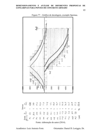 DIMENSIONAMENTO E ANÁLISE DE DIFERENTES PROPOSTAS DE
LONGARINAS PARA PONTES DE CONCRETO ARMADO
85
Acadêmico: Luiz Antonio Forte Orientador: Daniel D. Loriggio, Dr.
Figura 77 – Gráfico de decalagem, exemplo Spernau.
Fonte: elaboração do autor (2014).
 