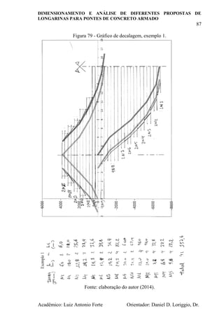 DIMENSIONAMENTO E ANÁLISE DE DIFERENTES PROPOSTAS DE
LONGARINAS PARA PONTES DE CONCRETO ARMADO
87
Acadêmico: Luiz Antonio Forte Orientador: Daniel D. Loriggio, Dr.
Figura 79 - Gráfico de decalagem, exemplo 1.
Fonte: elaboração do autor (2014).
 