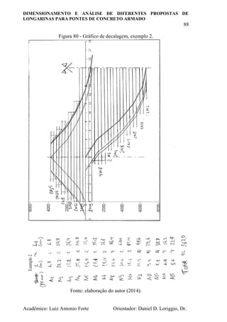 DIMENSIONAMENTO E ANÁLISE DE DIFERENTES PROPOSTAS DE
LONGARINAS PARA PONTES DE CONCRETO ARMADO
88
Acadêmico: Luiz Antonio Forte Orientador: Daniel D. Loriggio, Dr.
Figura 80 - Gráfico de decalagem, exemplo 2.
Fonte: elaboração do autor (2014).
 