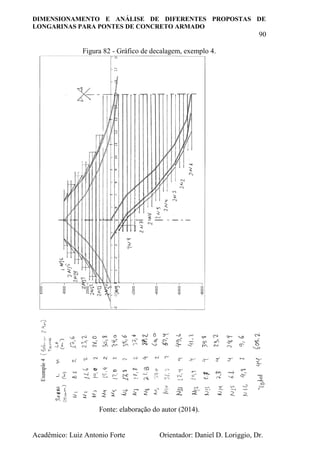 DIMENSIONAMENTO E ANÁLISE DE DIFERENTES PROPOSTAS DE
LONGARINAS PARA PONTES DE CONCRETO ARMADO
90
Acadêmico: Luiz Antonio Forte Orientador: Daniel D. Loriggio, Dr.
Figura 82 - Gráfico de decalagem, exemplo 4.
Fonte: elaboração do autor (2014).
 