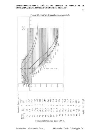 DIMENSIONAMENTO E ANÁLISE DE DIFERENTES PROPOSTAS DE
LONGARINAS PARA PONTES DE CONCRETO ARMADO
91
Acadêmico: Luiz Antonio Forte Orientador: Daniel D. Loriggio, Dr.
Figura 83 - Gráfico de decalagem, exemplo 5.
Fonte: elaboração do autor (2014).
 