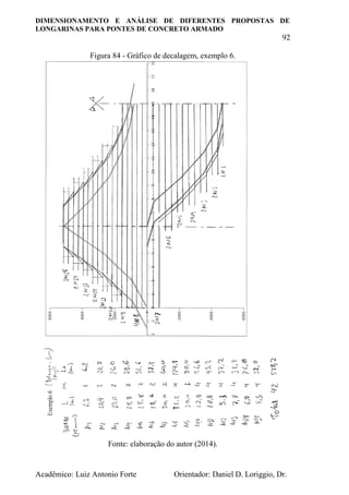 DIMENSIONAMENTO E ANÁLISE DE DIFERENTES PROPOSTAS DE
LONGARINAS PARA PONTES DE CONCRETO ARMADO
92
Acadêmico: Luiz Antonio Forte Orientador: Daniel D. Loriggio, Dr.
Figura 84 - Gráfico de decalagem, exemplo 6.
Fonte: elaboração do autor (2014).
 