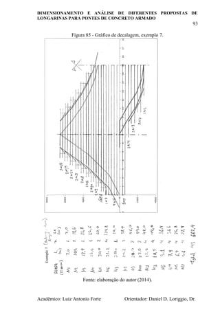 DIMENSIONAMENTO E ANÁLISE DE DIFERENTES PROPOSTAS DE
LONGARINAS PARA PONTES DE CONCRETO ARMADO
93
Acadêmico: Luiz Antonio Forte Orientador: Daniel D. Loriggio, Dr.
Figura 85 - Gráfico de decalagem, exemplo 7.
Fonte: elaboração do autor (2014).
 