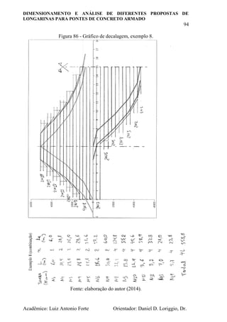 DIMENSIONAMENTO E ANÁLISE DE DIFERENTES PROPOSTAS DE
LONGARINAS PARA PONTES DE CONCRETO ARMADO
94
Acadêmico: Luiz Antonio Forte Orientador: Daniel D. Loriggio, Dr.
Figura 86 - Gráfico de decalagem, exemplo 8.
Fonte: elaboração do autor (2014).
 