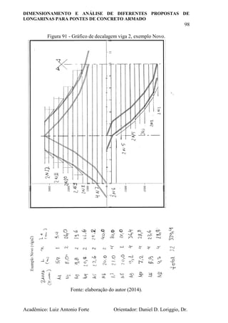 DIMENSIONAMENTO E ANÁLISE DE DIFERENTES PROPOSTAS DE
LONGARINAS PARA PONTES DE CONCRETO ARMADO
98
Acadêmico: Luiz Antonio Forte Orientador: Daniel D. Loriggio, Dr.
Figura 91 - Gráfico de decalagem viga 2, exemplo Novo.
Fonte: elaboração do autor (2014).
 