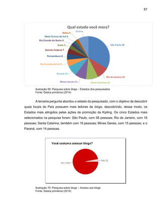 87
Ilustração 69: Pesquisa sobre blogs – Estados dos pesquisados
Fonte: Dados primários (2014)
A terceira pergunta abordou o estado do pesquisado, com o objetivo de descobrir
quais locais do País possuem mais leitores de blogs, descobrindo, desse modo, os
Estados mais atingidos pelas ações de promoção da Kipling. Os cinco Estados mais
selecionados na pesquisa foram: São Paulo, com 58 pessoas; Rio de Janeiro, com 16
pessoas; Santa Catarina, também com 16 pessoas; Minas Gerais, com 15 pessoas; e o
Paraná, com 14 pessoas.
Ilustração 70: Pesquisa sobre blogs – Acesso aos blogs
Fonte: Dados primários (2014)
São Paulo 58
Rio de Janeiro 16
Santa Catarina 16Minas Gerais 15
Paraná 14
Rio Grande do Sul 9
Pernambuco 8
Distrito Federal 7
Goiás 5
Rio Grande do Norte 4
Mato Grosso do Sul 4
Bahia 4
Outros
Qual estado você mora?
 