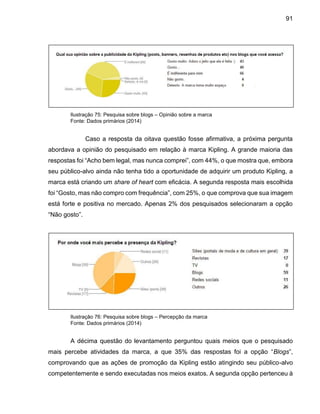 91
Ilustração 75: Pesquisa sobre blogs – Opinião sobre a marca
Fonte: Dados primários (2014)
Caso a resposta da oitava questão fosse afirmativa, a próxima pergunta
abordava a opinião do pesquisado em relação à marca Kipling. A grande maioria das
respostas foi “Acho bem legal, mas nunca comprei”, com 44%, o que mostra que, embora
seu público-alvo ainda não tenha tido a oportunidade de adquirir um produto Kipling, a
marca está criando um share of heart com eficácia. A segunda resposta mais escolhida
foi “Gosto, mas não compro com frequência”, com 25%, o que comprova que sua imagem
está forte e positiva no mercado. Apenas 2% dos pesquisados selecionaram a opção
“Não gosto”.
Ilustração 76: Pesquisa sobre blogs – Percepção da marca
Fonte: Dados primários (2014)
A décima questão do levantamento perguntou quais meios que o pesquisado
mais percebe atividades da marca, a que 35% das respostas foi a opção “Blogs”,
comprovando que as ações de promoção da Kipling estão atingindo seu público-alvo
competentemente e sendo executadas nos meios exatos. A segunda opção pertenceu à
 