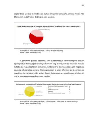 92
opção “Sites (portais de moda e de cultura em geral)” com 22%, embora muitos não
diferenciem as definições de blogs e sites (portais).
Ilustração 77: Pesquisa sobre blogs – Desejo de produto Kipling
Fonte: Dados primários (2014)
A penúltima questão perguntou se o questionado já sentiu desejo de adquirir
algum produto Kipling após ler um post em um blog. Como pode-se observar, mais da
metade das respostas foram afirmativas. Embora 38% das respostas sejam negativas,
os posts relacionados à marca Kipling provocam o share of mind, isto é, embora os
receptores da mensagem não sintam desejo de comprar um produto após a leitura do
post, a marca permanecerá em suas mentes.
Ilustração 78: Pesquisa sobre blogs – Opinião sobre a publicidade da marca em blogs
Fonte: Dados primários (2014)
 
