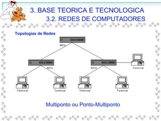 3. BASE TEORICA E TECNOLOGICA
3.2. REDES DE COMPUTADORES
Multiponto ou Ponto-Multiponto
Topologias de Redes
 