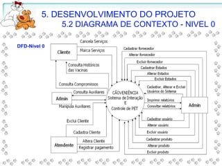 5. DESENVOLVIMENTO DO PROJETO
5.2 DIAGRAMA DE CONTEXTO - NIVEL 0
DFD-Nível 0
 