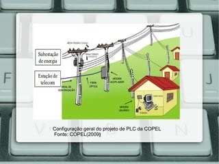 Configuração geral do projeto de PLC da COPEL  Fonte:  COPEL(2009 ) 