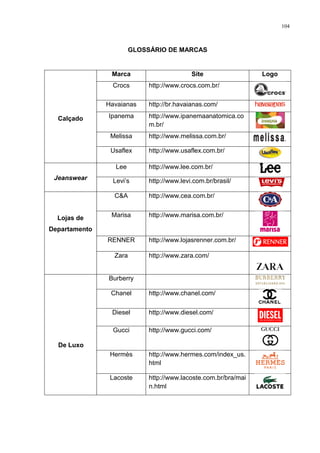 104



                        GLOSSÁRIO DE MARCAS


                Marca                       Site                 Logo
                 Crocs       http://www.crocs.com.br/

               Havaianas     http://br.havaianas.com/

  Calçado      Ipanema       http://www.ipanemaanatomica.co
                             m.br/
                Melissa      http://www.melissa.com.br/

                Usaflex      http://www.usaflex.com.br/

                  Lee        http://www.lee.com.br/
 Jeanswear       Levi‟s      http://www.levi.com.br/brasil/

                 C&A         http://www.cea.com.br/


  Lojas de      Marisa       http://www.marisa.com.br/

Departamento
               RENNER        http://www.lojasrenner.com.br/

                 Zara        http://www.zara.com/


               Burberry

                Chanel       http://www.chanel.com/

                Diesel       http://www.diesel.com/

                 Gucci       http://www.gucci.com/

  De Luxo
                Hermès       http://www.hermes.com/index_us.
                             html

                Lacoste      http://www.lacoste.com.br/bra/mai
                             n.html
 