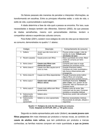 21



        Os fatores pessoais são maneiras de perceber e interpretar informações, as
transformando em escolhas. Entre os principais influentes estão: o ciclo de vida, o
estilo de vida, a personalidade e autoimagem.
        A idade determina a fase de vida qual a pessoa se encontra. Por isso, suas
necessidades e desejos também são diferentes. Solomon (2002), diz que pessoas
de   idades    semelhantes, mesmo              com personalidades distintas,      tendem     a
compartilhar valores e experiências culturais comuns.
        Para Kotler (2001), existem nove estágios de ciclo de vida que se relacionam
ao consumo, demonstrados no quadro 1.1 abaixo:


           Estágio                      Descrição              Comportamento de consumo
       1- Solteiro           Jovem que não mora com a        Poucas contas a pagar. Líder de
                             família                         opinião de moda. Voltado para
                                                             atividades de lazer.
       2- Recém-casados      Casais jovens sem filhos        Maior quantidade de contas. Maior
                                                             média de compras por bens
                                                             duráveis.
       3- Ninho cheio I      Casais com filhos com           Compras para casa no auge.
                             menos de 6 anos                 Interesse por produtos novos.
       4- Ninho cheio II     Casais com filho caçula com 6   Posição financeira melhor.
                             anos ou mais                    Compram em maior quantidade e
                                                             são menos influenciáveis pela
                                                             propaganda.
       5- Ninho cheio III    Casais com filhos dependentes   Posição financeira ainda melhor.
                                                             Alguns filhos com emprego.
                                                             Compra de bens duráveis de luxo.
       6- Ninho vazio I      Casais mais velhos sem          Satisfação financeira. Voltados
                             filhos e ativos                 para o lazer, luxo, gostam de dar
                                                             presentes. Não se interessam por
                                                             produtos novos.
       7- Ninho vazio II     Casais mais velhos sem filhos   Drástico corte de renda. Não
                             aposentados.                    costumam sair de casa. Compram
                                                             remédios e consultas médicas
       8- Sobrevivente       Solteiro ativo.                 Renda boa, porém não suficiente
          solitário ativo
       9- Sobrevivente       Solteiro ou viúvo aposentado.   Mesmas necessidades médicas.
          solitário                                          Necessidade de atenção, afeição e
          aposentado                                         segurança.

                  Quadro 1.1: Estágios de ciclo de vida quanto ao consumo.
                   Fonte: Adaptado de KOTLER, 2001, p. 190 (grifo nosso).


        Segundo os dados apresentados pelo autor (Ibidem), os casais jovens com
filhos pequenos têm mais interesse por produtos e marcas novas, ao contrário de
casais de adultos mais velhos, que tem preferência por produtos e marcas
conhecidas; as famílias maiores compram em maior quantidade; e que os jovens
 
