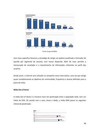 96



13.2   ESTRATÉGIA


MERCADOS/PRAÇAS PRIORITÁRIOS DE VEICULAÇÃO:


As praças prioritárias de veiculação da campanha da Granado Pink serão as áreas
metropolitanas em que há presença de lojas próprias da Granado Pharmácias (Rio de
Janeiro, São Paulo, Belém, Brasília, Belo Horizonte, Curitiba e Recife), visto que nelas há uma
maior penetração da marca, além de figurarem entre os mercados nacionais com maior
potencial de consumo.




                         Áreas              IPC
                     Metropolitanas        2011
                  São Paulo                14,983          Presença de loja própria
                  Rio de Janeiro            8,585          Granado Pharmácias
                  Belo Horizonte            3,465
                  Belém                     3,465
                  Porto Alegre              2,996
                  Distrito Federal          1,968
                  Salvador                  1,939
                  Recife                    1,852
                  Curitiba                  1,852
                  Fortaleza                 1,618
                  Florianópolis             0,795

                  Índice de Potencial de Consumo das Áreas Metropolitanas em 2011
                                Fonte: Adaptado do Mídia Dados 2011
 