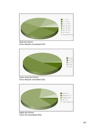 103



<http://www.sophiamind.com/wp-content/uploads/SophiaMind_Beleza_rev.pdf>

Portal Estagiários. Mapa do Estágio no Brasil. 2010. Disponível em:
<http://www.estagiarios.com/estatistica.asp>

Rede Bahia De Televisão. Setor de Cosméticos – O sedutor mercado da vaidade. 2007.
Disponível em:
<http://ibahia.globo.com/tvbahia/comercial/pdf/cosmeticos.pdf>

Serviço Brasileiro de Apoio às Micro e Pequenas Empresas – SEBRAE. Biblioteca SEBRAE –
Cosméticos. Disponível em:
<http://www.sebrae.com.br/setor/cosmeticos>

Serviço Brasileiro de Apoio às Micro e Pequenas Empresas – SEBRAE. Boletim de Tendências
Sebrae. 2010. Disponível em:
<http://www.biblioteca.sebrae.com.br/bds/bds.nsf/D82A88FEB19EC6D7832578800056F807
/$File/NT00045566.pdf>

Site Granado Pharmácias. Disponível em:
<http://www.granado.com.br>

Site Sophia Mind. Disponível em:
http://www.sophiamind.com/

KOTLER, Philip; KELLER, Kevin Lane. Administração de Marketing. São Paulo: Pearson
Education, 12ª Edição.

KELLER, Kevin Lane. Gestão Estratégica De Marcas. São Paulo: Pearson Education, 1ª
Edição.
 