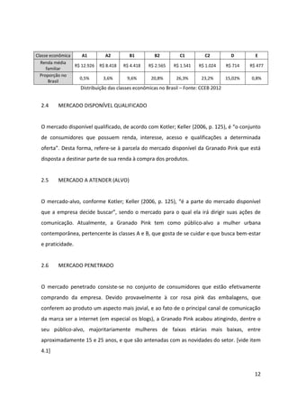 12




Classe econômica    A1         A2         B1         B2         C1         C2           D        E
  Renda média
                 R$ 12.926   R$ 8.418   R$ 4.418   R$ 2.565   R$ 1.541   R$ 1.024     R$ 714   R$ 477
     familiar
  Proporção no
                   0,5%       3,6%       9,6%       20,8%      26,3%      23,2%       15,02%   0,8%
      Brasil
                   Distribuição das classes econômicas no Brasil – Fonte: CCEB 2012


  2.4    MERCADO DISPONÍVEL QUALIFICADO


  O mercado disponível qualificado, de acordo com Kotler; Keller (2006, p. 125), é “o conjunto
  de consumidores que possuem renda, interesse, acesso e qualificações a determinada
  oferta”. Desta forma, refere-se à parcela do mercado disponível da Granado Pink que está
  disposta a destinar parte de sua renda à compra dos produtos.


  2.5    MERCADO A ATENDER (ALVO)


  O mercado-alvo, conforme Kotler; Keller (2006, p. 125), “é a parte do mercado disponível
  que a empresa decide buscar”, sendo o mercado para o qual ela irá dirigir suas ações de
  comunicação. Atualmente, a Granado Pink tem como público-alvo a mulher urbana
  contemporânea, pertencente às classes A e B, que gosta de se cuidar e que busca bem-estar
  e praticidade.


  2.6    MERCADO PENETRADO


  O mercado penetrado consiste-se no conjunto de consumidores que estão efetivamente
  comprando da empresa. Devido provavelmente à cor rosa pink das embalagens, que
  conferem ao produto um aspecto mais jovial, e ao fato de o principal canal de comunicação
  da marca ser a internet (em especial os blogs), a Granado Pink acabou atingindo, dentre o
  seu público-alvo, majoritariamente mulheres de faixas etárias mais baixas, entre
  aproximadamente 15 e 25 anos, e que são antenadas com as novidades do setor. [vide item
  4.1]
 