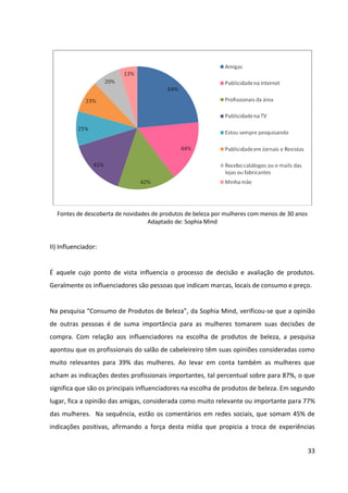 33




Indicações de produtos de beleza – principais influenciadores
                 Adaptado de: Sophia Mind
 