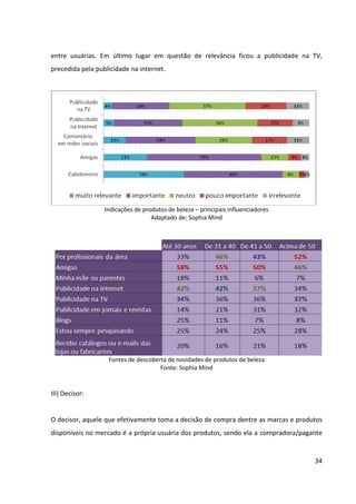 34



III) Decisor:


O decisor, aquele que efetivamente toma a decisão de compra dentre as marcas e produtos
disponíveis no mercado é a própria usuária dos produtos, sendo ela a compradora/pagante
ou não, uma vez que para as mulheres cosméticos são produtos de alto envolvimento
emocional.


IV) Comprador:


Na maioria das vezes, a própria usuária do produto de beleza é quem realiza sua compra,
uma vez que o ato em si da compra de tais produtos é tido como um momento de prazer
pelas mulheres. Há também casos em que as usuárias não são as compradoras, como
quando pedem para outra pessoa comprar produtos de beleza por elas (ex.: fazem uma
“encomenda” para alguém da família que vai à farmácia). Isto acontece, por exemplo, ao
tratar-se de produtos de beleza de compra habitual, que não precisam passar pelo processo
de decisão, ou quando eventualmente a usuária não é a pagante (a compra do produto não
será feita com seus recursos próprios). Contudo, mesmo quando é outra pessoa que
realizará o ato da compra pela usuária, o produto/marca é estritamente especificado
previamente por ela.


V) Usuário:


Aquele que realmente usa ou consome o produto pode ser tanto quem o possui quanto
alguém que o pega emprestado – prática muito comum na categoria, uma vez que é hábito
feminino compartilhar produtos de beleza entre amigas ou entre familiares, sendo esta uma
importante forma pela qual as mulheres experimentam e descobrem novos produtos.
 
