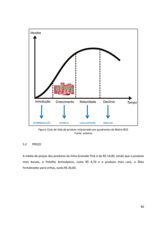 46



5.2    PREÇO


A média de preços dos produtos da linha Granado Pink é de R$ 14,00, sendo que o produto
mais barato, o Polvilho Antisséptico, custa R$ 4,70 e o produto mais caro, o Óleo
Fortalecedor para Unhas, custa R$ 26,60.


5.3    PRAÇA


A produção dos produtos da linha Granado Pink é realizada nas duas unidades de fábrica
próprias da Granado Pharmácias – em Belém e no Rio de Janeiro – onde são produzidos os
produtos das demais linhas da empresa. Depois de produzidos, os produtos são distribuídos
nacionalmente pela própria Granado, cujo centro de distribuição encontra-se em São João
de Meriti, no estado do Rio de Janeiro. Dentre a frota de veículos próprios que fazem a
distribuição dos produtos estão caminhões e Kombis, todos com grafismo que remete à
identidade visual da marca.




                                Figura: Kombi Granado Pharmácias
                              Fonte: Galeria de Duada Itajahy no Flickr


A Granado possui 12 lojas próprias, distribuídas nas sete maiores capitais brasileiras: Rio de
Janeiro, São Paulo, Belém, Brasília, Belo Horizonte, Curitiba e Recife. A marca tenta trazer
para suas lojas um clima de "antigamente", trabalhando o visual merchandising de modo
que elas remetam às tradicionais boticas do início do século 20.
 