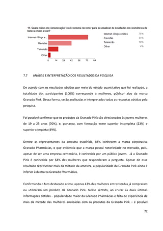72



possuem percepções sobre a marca corporativa, reforçando a associação entre elas como
uma estratégia de endosso.


Entre as mulheres que costumam realizar compras de produtos da Granado Pink, 23%
gastam entre R$ 16 e R$ 25 em cada compra e 10% realizam compras com valores até R$ 15.
Compras com valores maiores são pouco realizadas, representando 7% ou 2% das respostas.
Esses dados, analisados junto ao preço médio dos produtos da Granado Pink, possibilitam
verificar que poucos produtos são comprados juntos, sendo na maioria das vezes realizadas
compras de produtos individualmente. Outra oportunidade é vislumbrada a partir dessa
informação: uma vez que a Granado Pink oferece uma variedade de produtos para mãos,
pés e cutículas, é possível estimular a compra de produtos combinados de acordo com sua
finalidade, aumentando o ticket médio de vendas.


O mix de produtos da Granado Pink obteve uma avaliação bastante positiva de modo geral.
O aspecto aroma/fragrância foi classificado por 33% das entrevistadas como bom e por 14%
como excelente, a qualidade foi considerada boa por 32% das mulheres e excelente por
18%, e 26% avaliaram como boa a variedade de produtos enquanto 25% a consideraram
excelente. Quanto às embalagens, 33% das mulheres as qualificaram como excelente e 13%
como boa. E, finalmente, 29% das entrevistadas classificaram como boa a inovação da marca
e 15% como excelente. Nenhuma das características apresentadas foi avaliada como ruim
ou regular o que evidencia que o mix de produtos até o momento foi bem construído e
possui potencial alto de aceitação entre as mulheres. Devido a isso, é sugerido que seja
trabalhado o incentivo a experimentação dos produtos, o que poderá trazer mais clientes à
marca.


O produto mais popular entre as mulheres é a Cera Nutritiva de Cutículas, conhecida por
65% das consumidoras, e que, portanto pode ser considerado carro chefe da marca. O Gel
para Pernas e Pés Cansados é o segundo produto mais conhecido, com 29% da
representatividade, seguido pelo Polvilho Antisséptico (27%) e dos cremes para cutículas e
para as mãos, 25% e 23% respectivamente. Os demais produtos apresentaram uma
porcentagem de consumo similar (17%). O único que apresentou uma discrepância maior foi
 