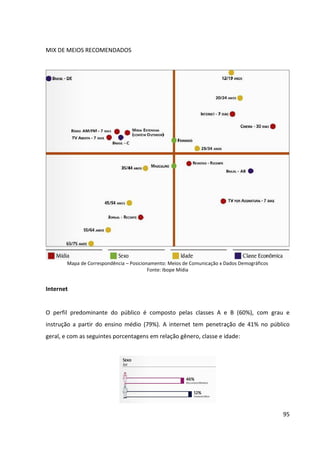 95



13     PLANO DE MÍDIA


13.1   OBJETIVOS


Alcance (reach): A marca Granado Pink ainda tem baixa participação de mercado, de modo
que sua verba de propaganda é bastante inferior que as das marcas líderes. Assim sendo, o
planejamento de mídia optará por um baixo alcance.


Frequência média: A marca Granado Pink ainda dispõe de baixo awareness no segmento de
cosméticos. Além disso, o hábito de consumo de alguns dos produtos da linha Grando Pink
ainda é pouco comum atualmente no Brasil, como o de usar hidratante para cutículas, gel
protetor de calos e bolhas, gel para pernas e pés cansados e talco cremoso. Perante tais
fatores, para que a marca ganhe espaço na mente do consumidor e que os novos hábitos
sejam assimilados, é necessário que o público-alvo seja exposto às peças de comunicação o
máximo de vezes possíveis. Dada a baixa verba disponível, optou-se por uma frequência de
média intensidade.


Continuidade: Dado que os produtos da Granado Pink são de consumo horizontal e de alta
frequência de compra, optou-se por uma continuidade de veiculação linear, com mais de
nove flights no período de um ano.
 